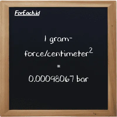 1 gram-force/centimeter<sup>2</sup> is equivalent to 0.00098067 bar (1 gf/cm<sup>2</sup> is equivalent to 0.00098067 bar)